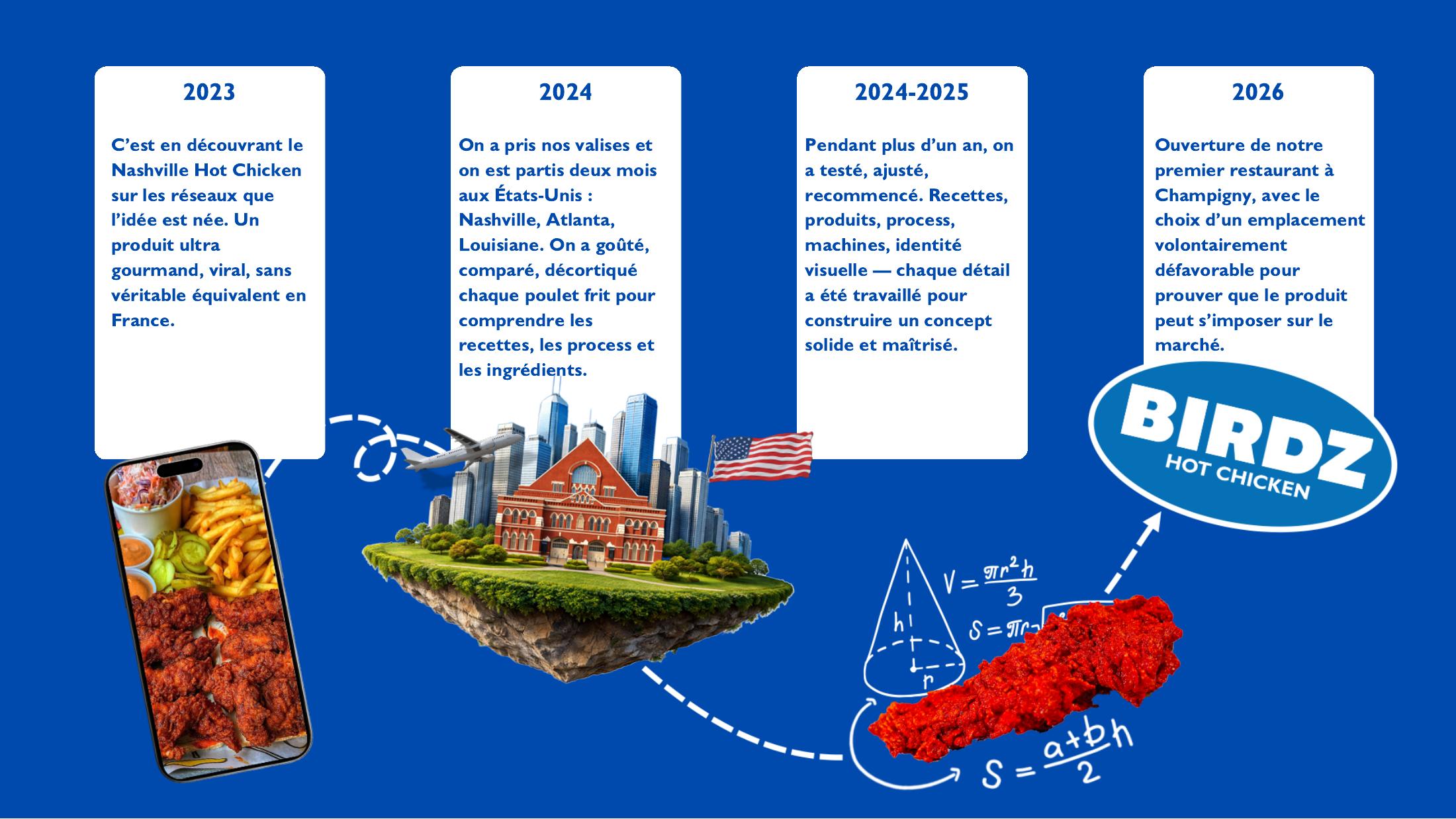 Plaquette concept — 5