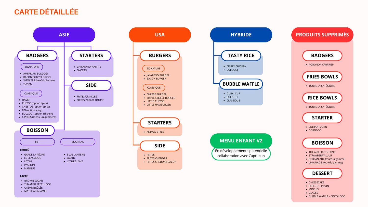 Document opérationnel — 6