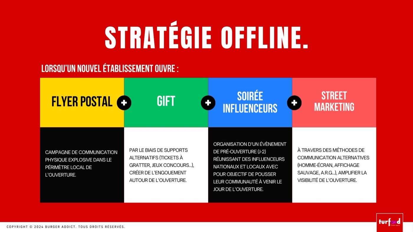 Proposition commerciale — 29