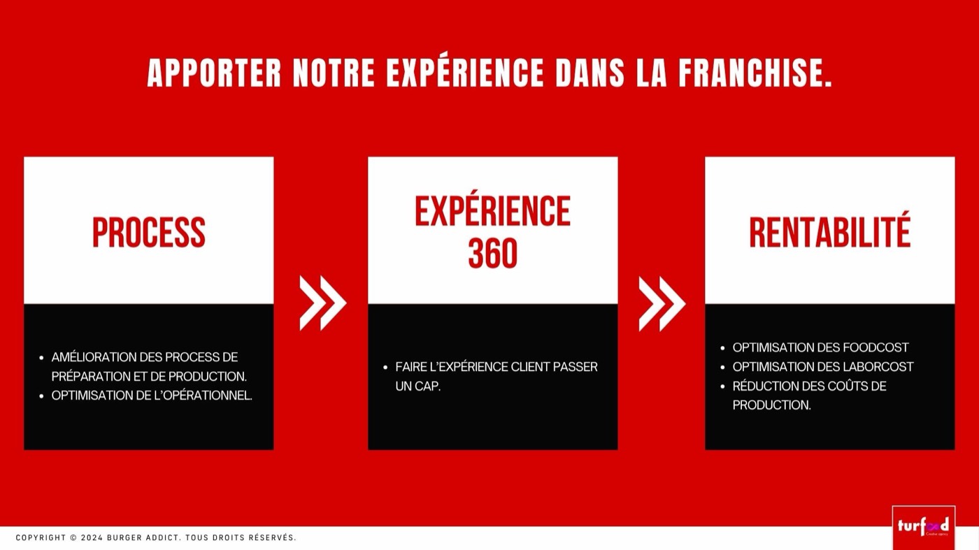Proposition commerciale — 38