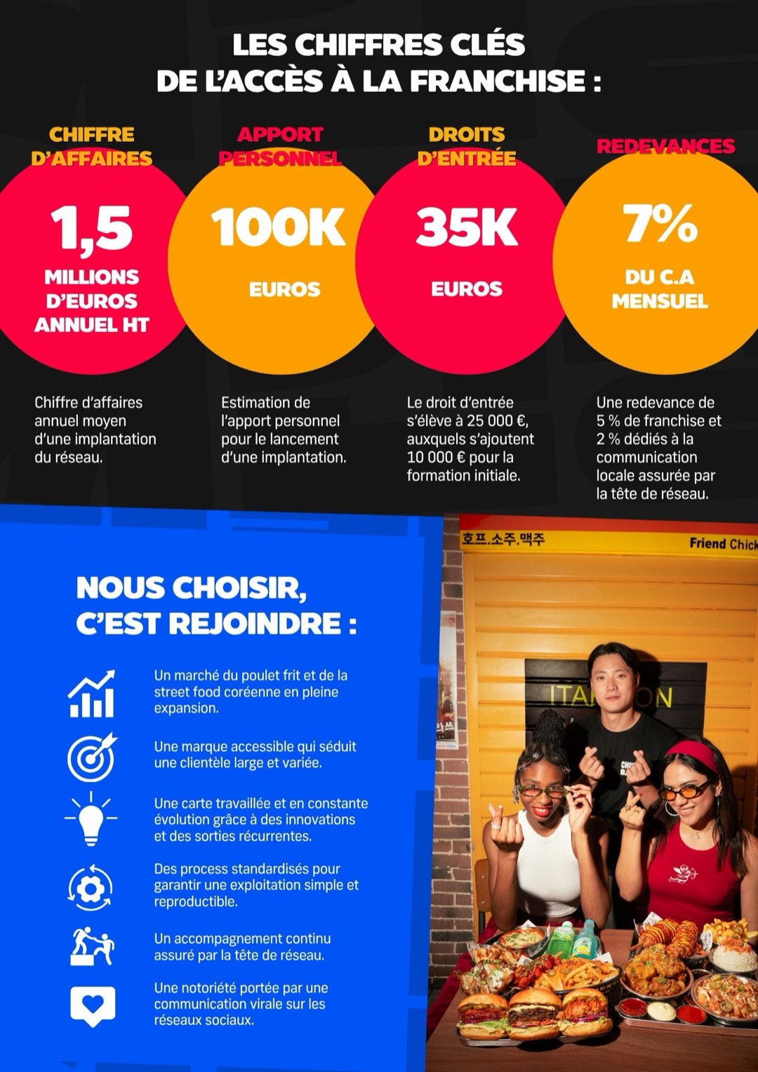 Livret franchise — 5