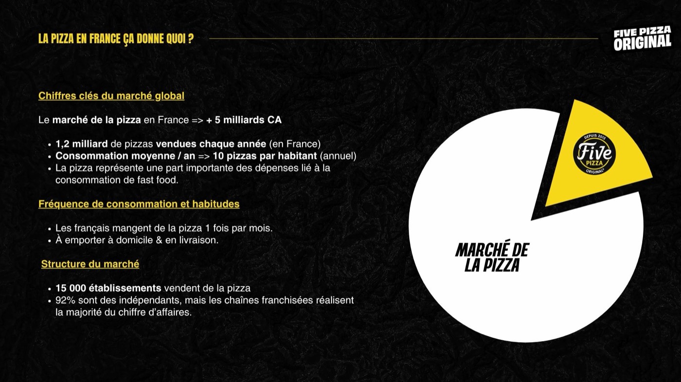 Proposition commerciale — 2