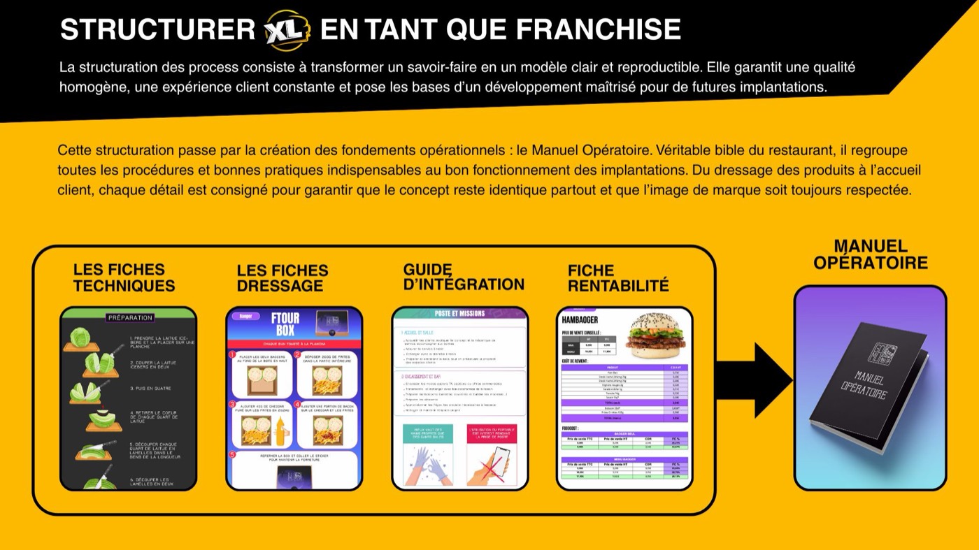 Proposition commerciale — 4